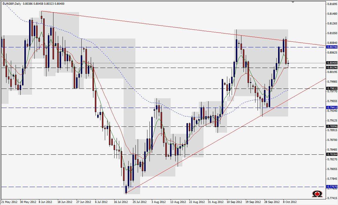 EURGBP 10 Oct. EURGBP 10 Oct.